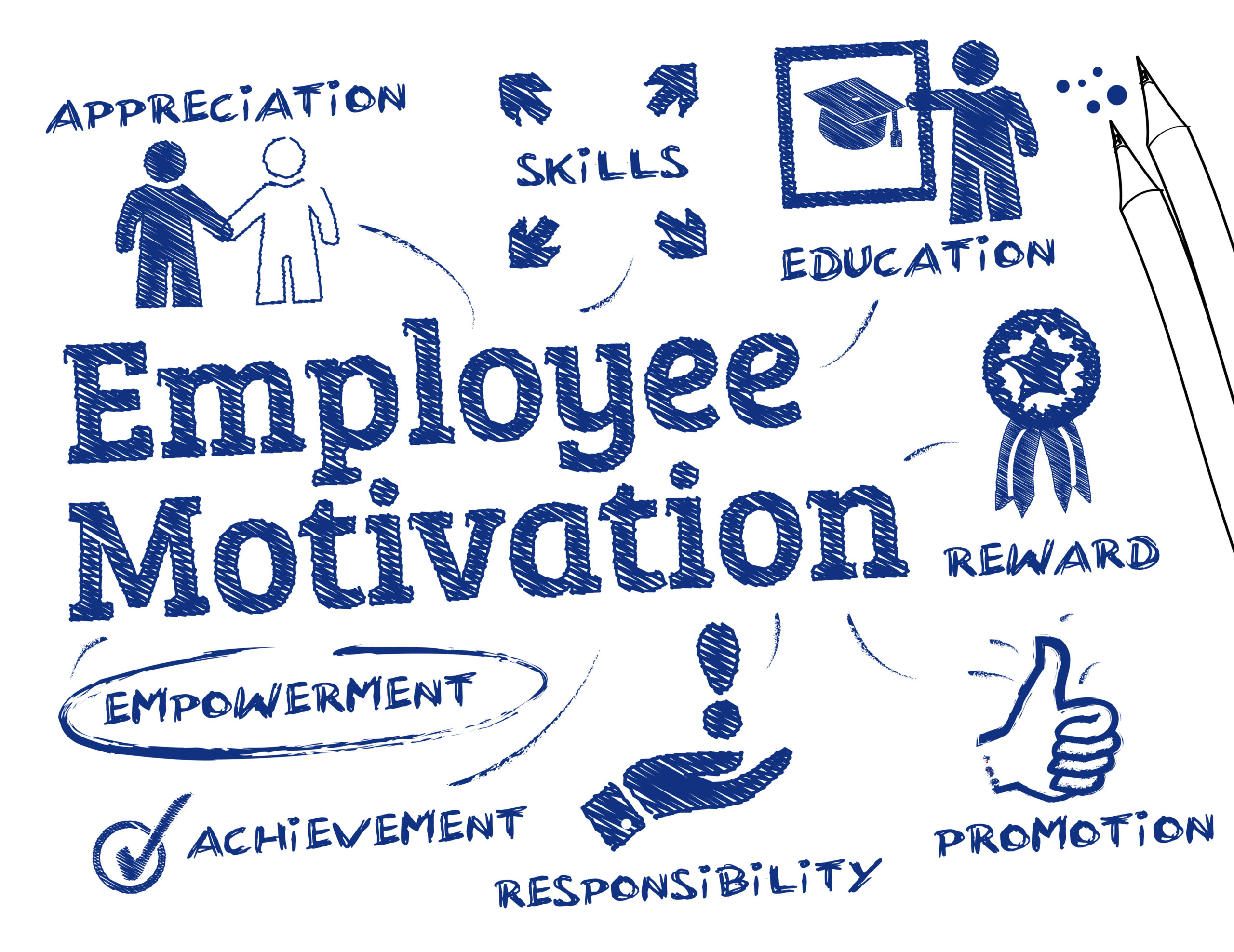 business plan employee motivation